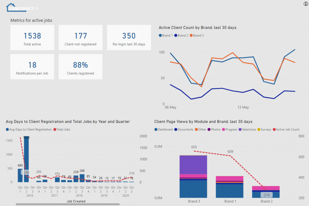 Constructive Intelligence Dashboard