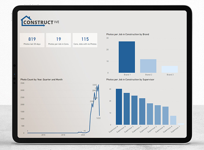 Constructive PowerBI Intelligence dashboard example photo count