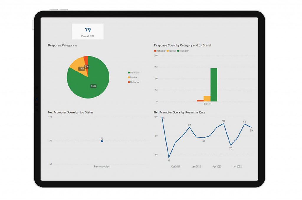 Constructive Intelligence Analytics — Net Promoter Score (NPS)