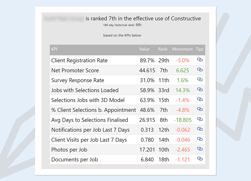 constructive intelligence analytics online engagement KPIs Leaderboard