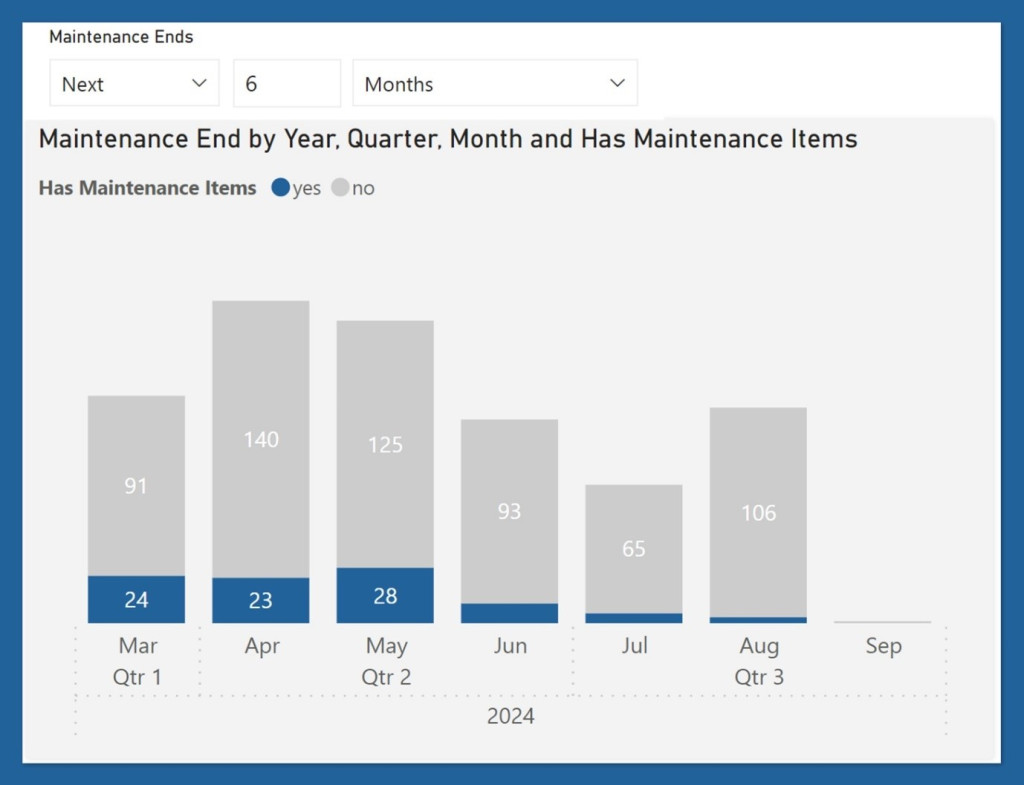 Constructive Intelligence Analytics — Embedded Maintenance report