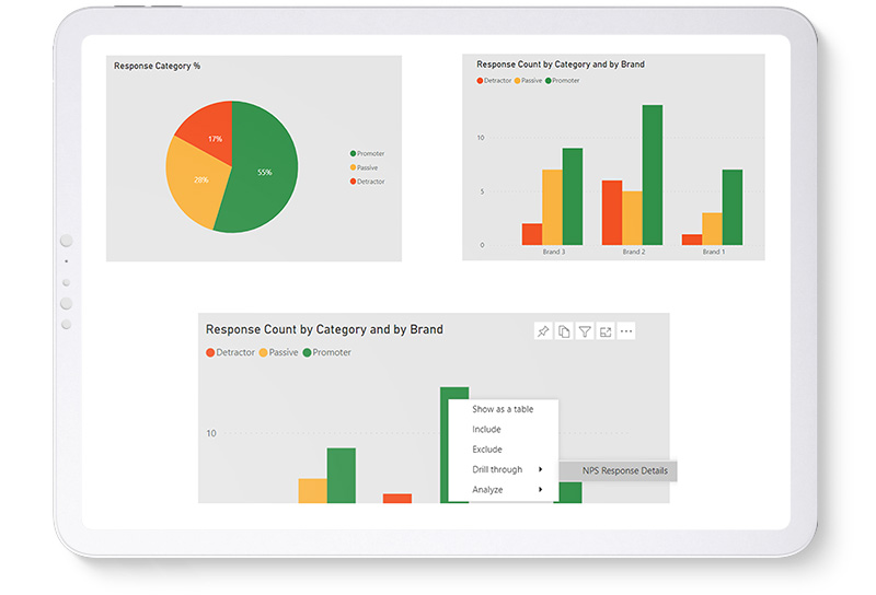 Constructive Intelligence Analytics