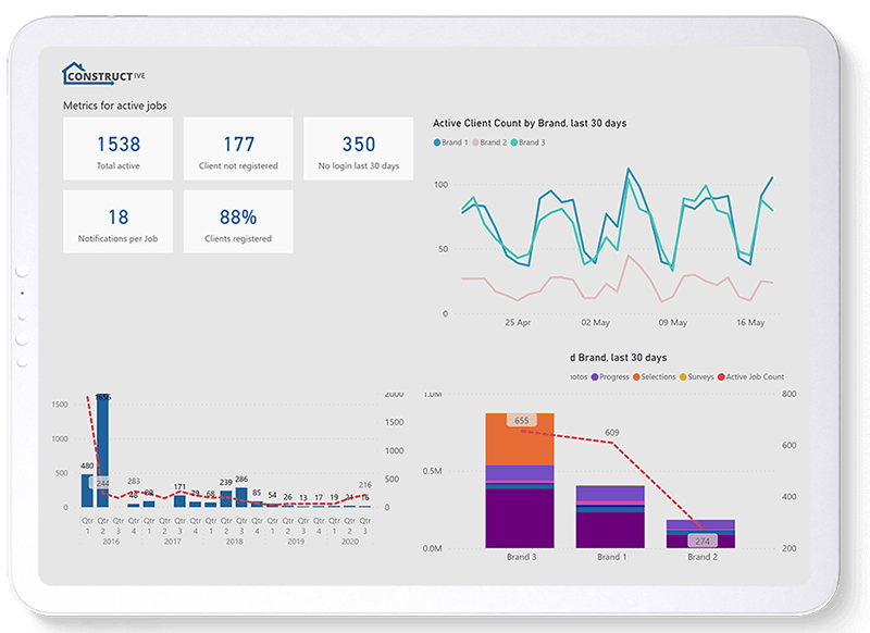 Constructive Intelligence Analytics